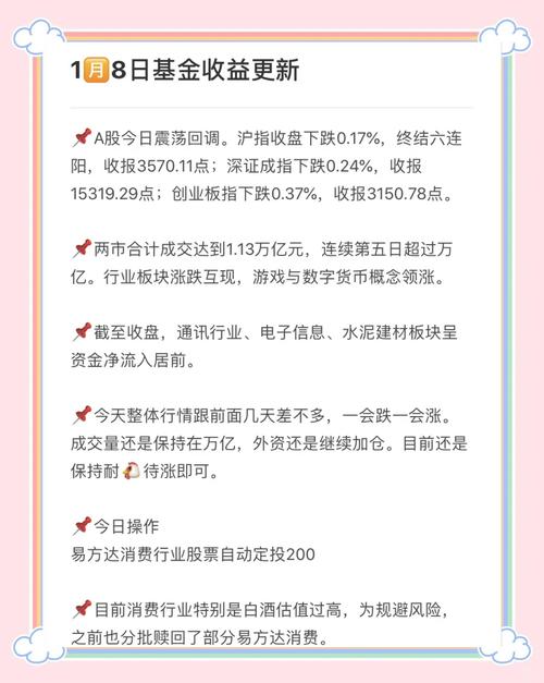 基金是每天几点更新收益