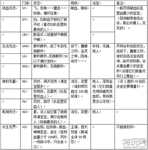 梦幻西游2地煞星攻略梦幻西游2地煞星攻略指南