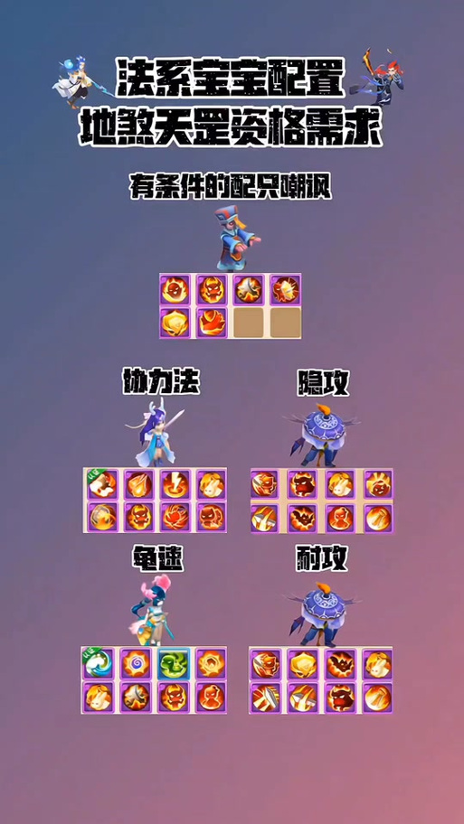 梦幻西游--地煞星怪物特技种类分布汇总击杀建议