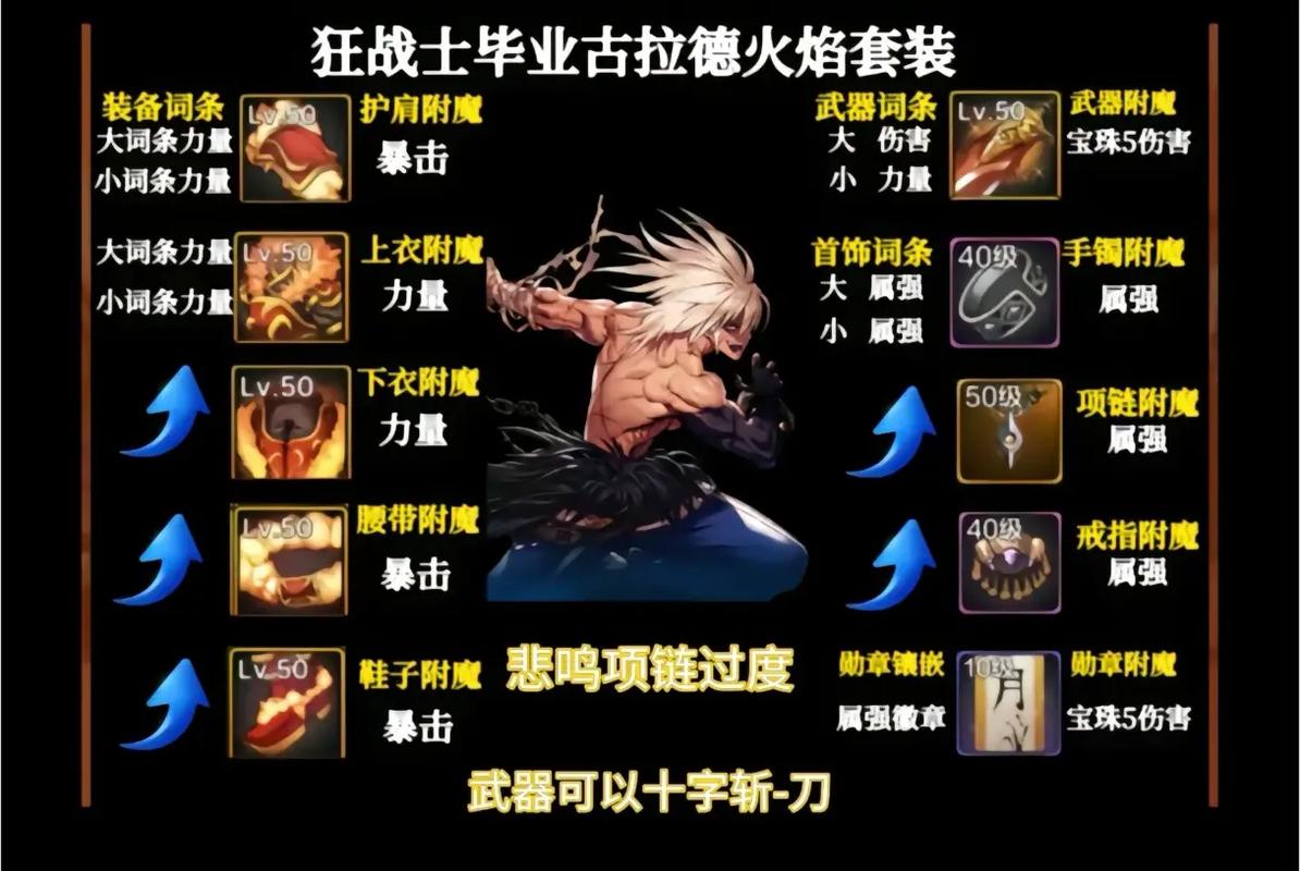 DNF怪物攻城活动具体内容是什么?