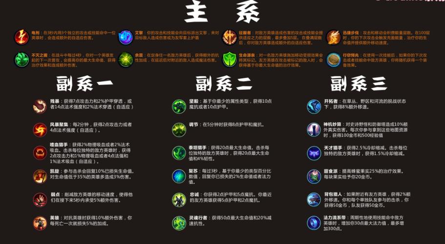 LOL天赋名称大全(让你无往而不利的15个最新LOL天赋名称)