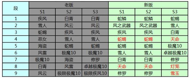 剑灵武器成长攻略