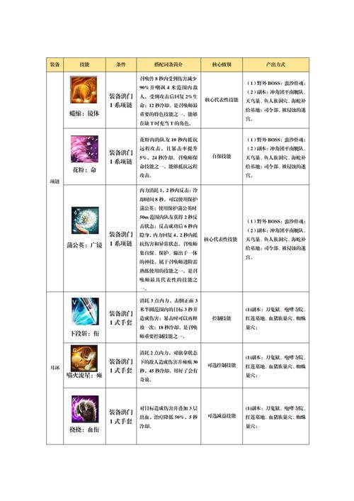 剑灵突破武器怎么才能提高成功率