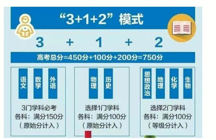 云南高考赋分规则详解