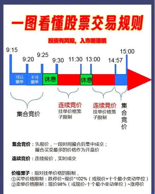 股市新规:主板注册制下的交易规则解析