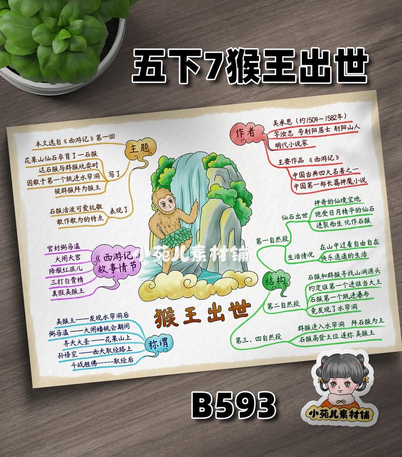 分析孙悟空的人物形象