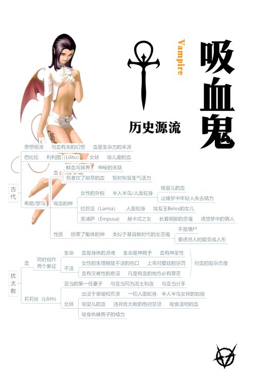 吸血鬼是如何产生的?