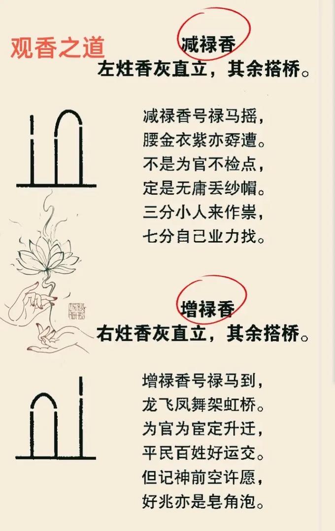 天地采香,急焚香火的含义是什么?