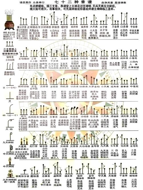七十二香谱图解大全高清,求:72香谱图!