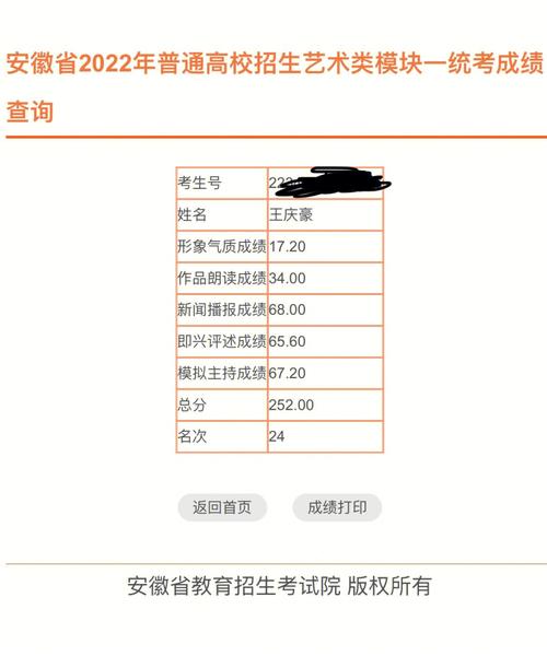 安徽播音主持统考第一名多少分