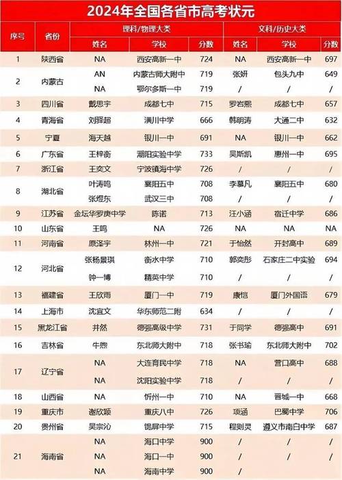 全国第一名状元2023是谁