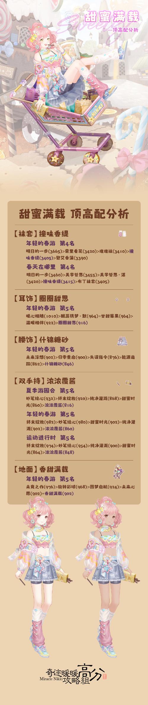 奇迹暖暖神秘藏书室怎么玩-奇迹暖暖神秘藏书室活动攻略