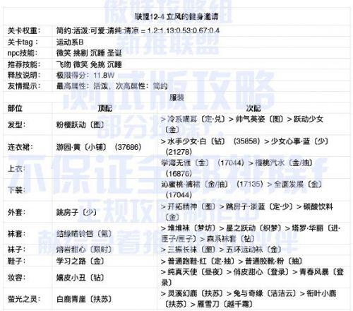 奇迹暖暖联盟委托12-1怎么搭配联盟委托12-1搭配攻略