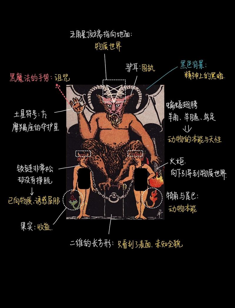 恶魔涂鸦元素合成秘籍