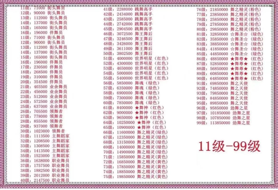 劲舞时代攻略_劲舞时代怎么玩_劲舞时代情缘值