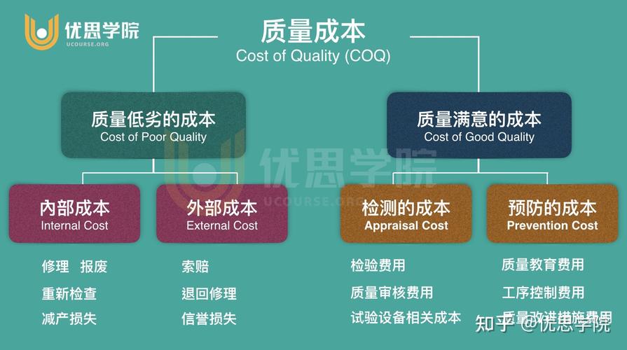长期成本长期成本-关键字