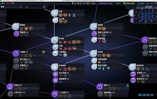 文明太空科技列表大全