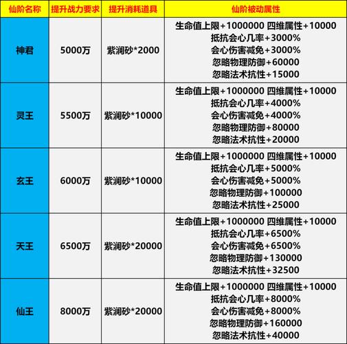 梦幻仙灵新手快速冲级篇