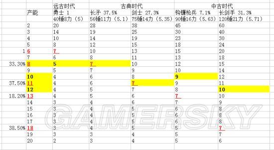文明:太空-5结局全标准通关心得