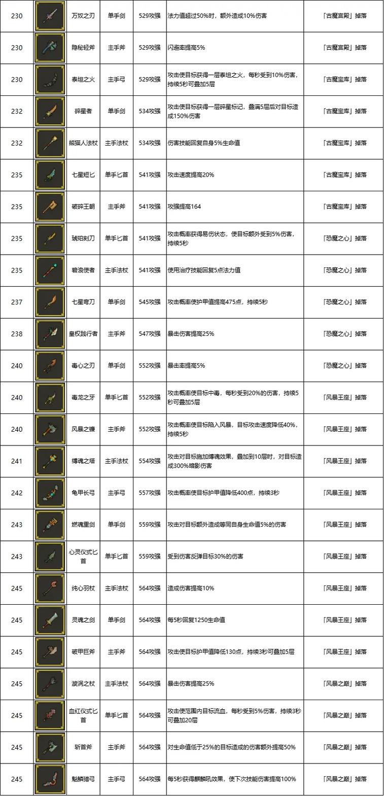 勇者斗恶龙11s增加掉落率的装备:探讨游戏中提升装备掉落率的方法