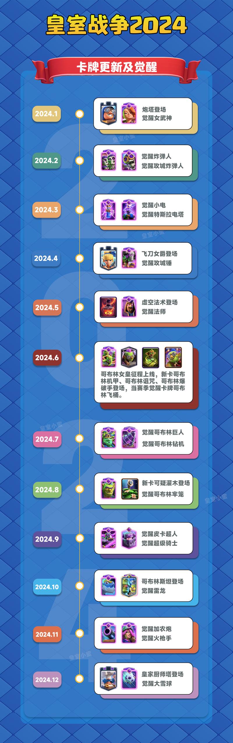 皇室战争最强萌新攻略