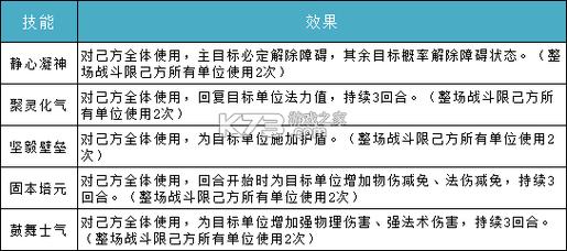 《问道》武魂系统攻略