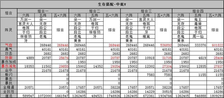 阵灵极限减《诛仙3》暴击阵灵最高可以多少?