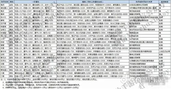 诛仙手游萧逸才情缘属性介绍