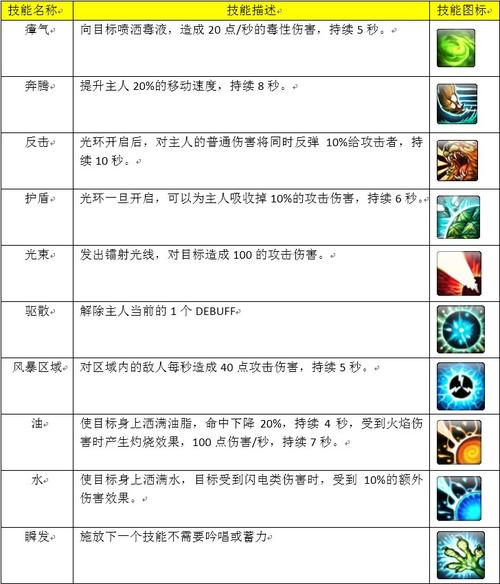 金刚之印游戏职业介绍