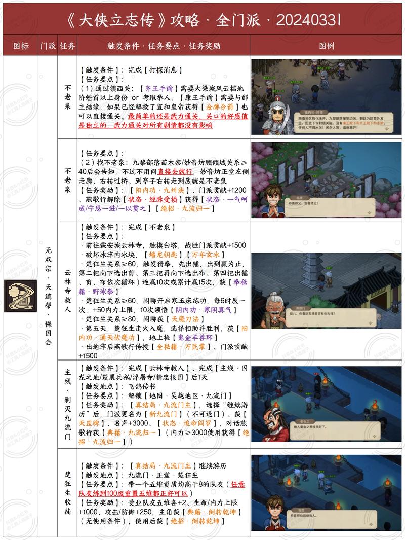 江湖十一全门派位置攻略