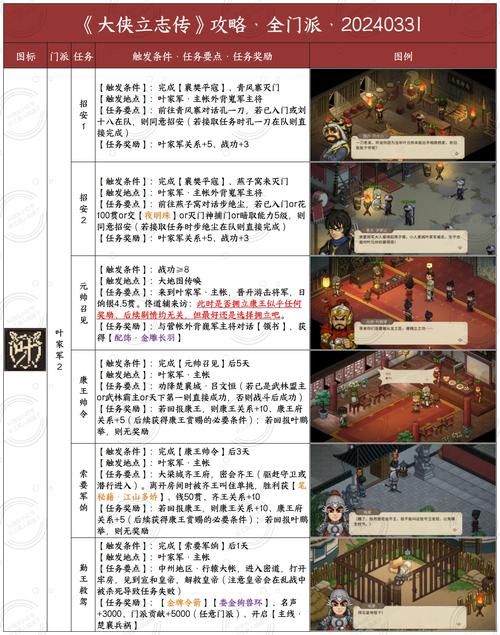 汉家江湖铁石门派攻略铁石门派攻略详解
