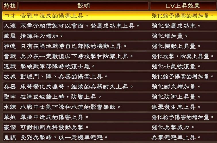 三国志13威力加强版同道编制人数