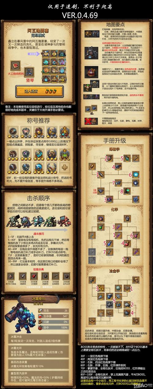 不思议迷宫冒险系称号路线怎么加点