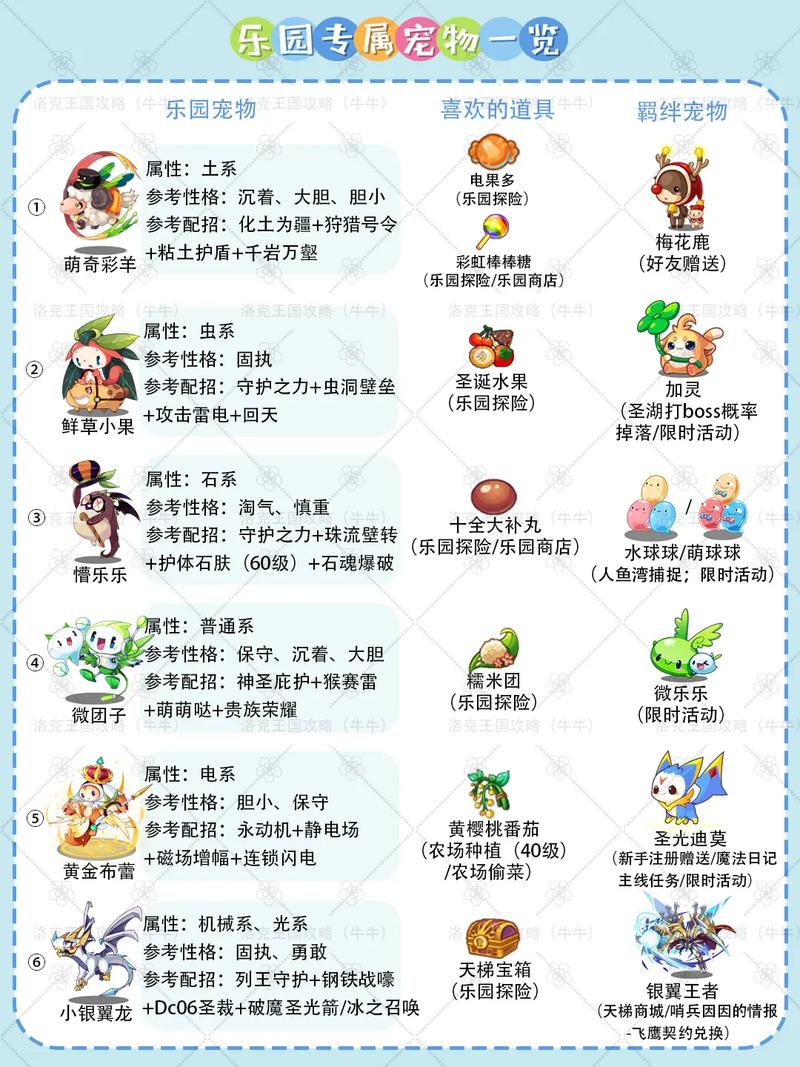洛克王国萌嘴奶星技能表