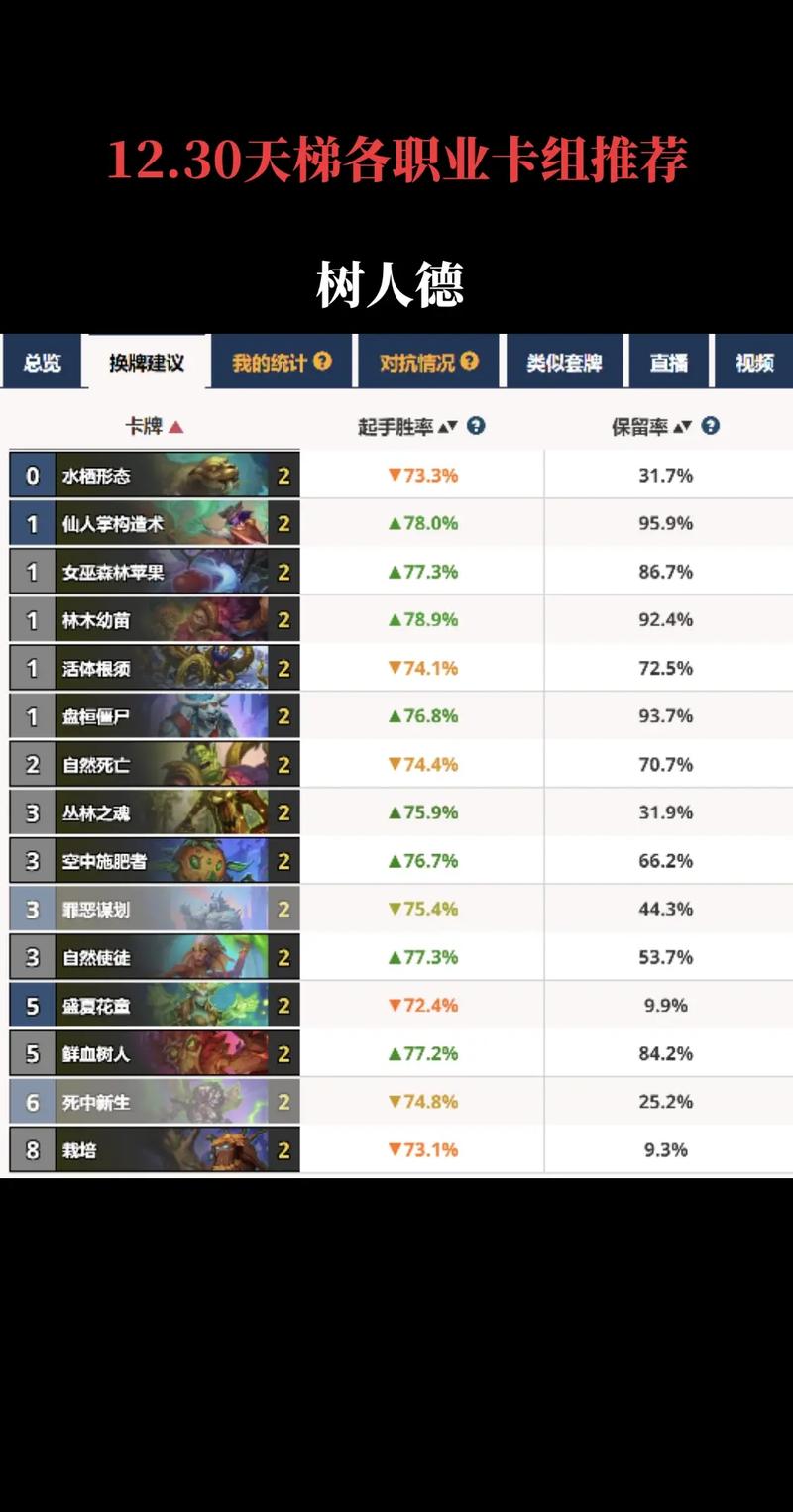 炉石传说一周乱斗卡组介绍