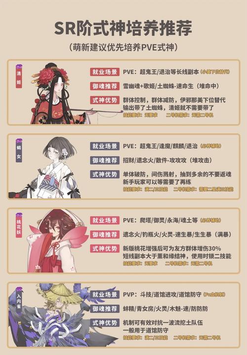 阴阳师体力怎么获得,最全体力获取方法