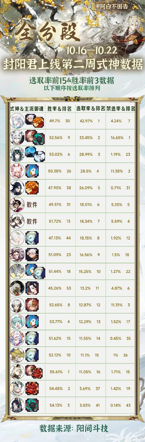阴阳师体力怎么获得