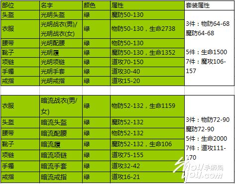 《决战沙城》道士攻略,道士该怎么升级