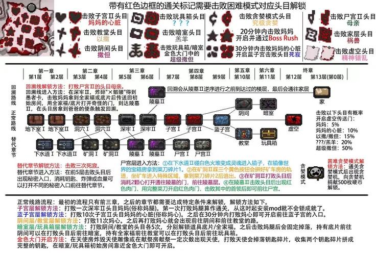以撒的结合重生本地双人联机游戏方法详解