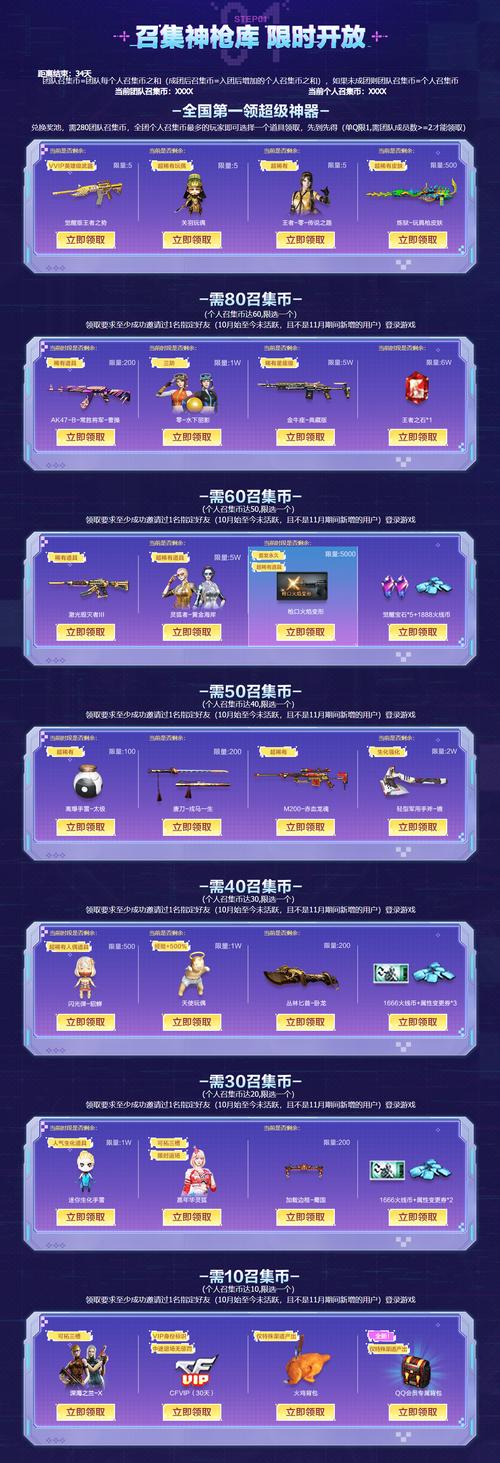 QQ会员每月礼包穿越火线的怎么领啊?