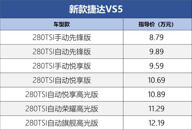 捷达VS5配置分析:最划算的竟然是顶配