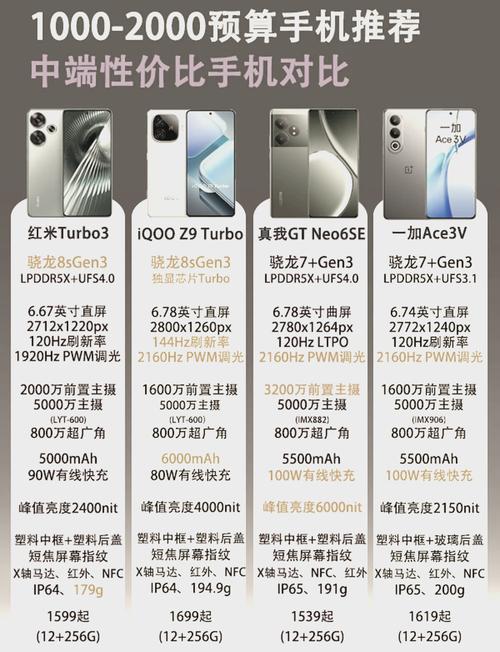 什么叫手机的性价比?