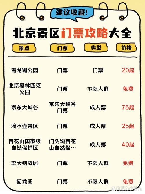 一个人去北京怎么玩,在北京,适合一个人出门散心的去处有哪些?_百度...