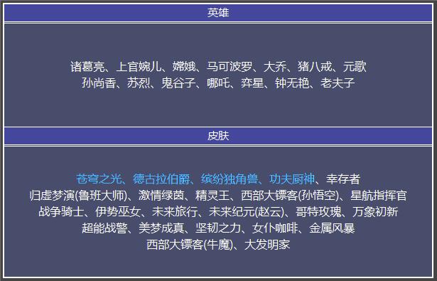 王者荣耀赛末冲刺活动是什么_赛末冲刺活动介绍
