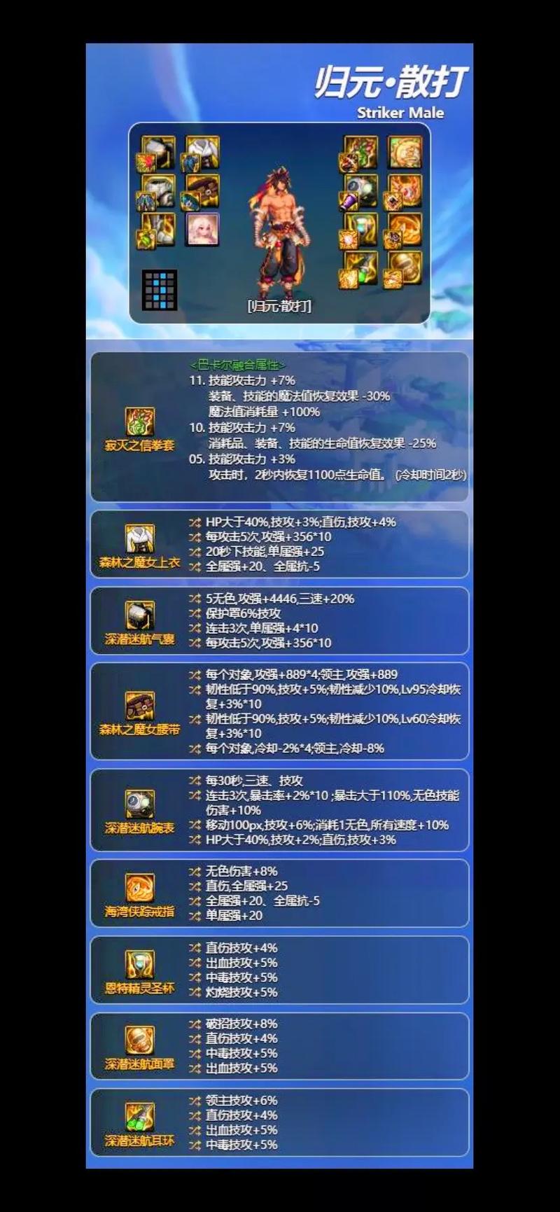 dnf70级男武极装备选择,给个详细的求高伤路线,钱不是问题。最好是给个...