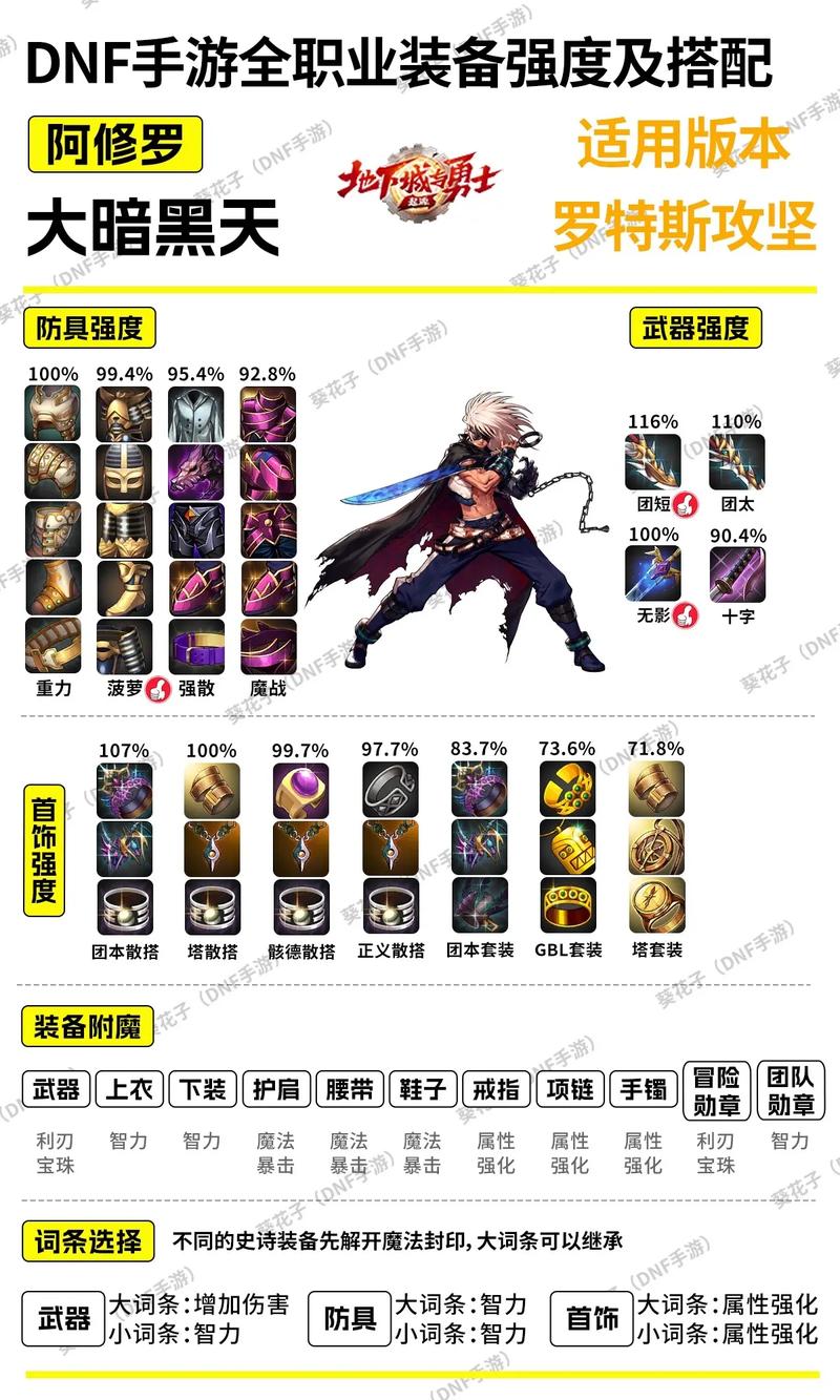 DNF刺客土豪装备及附魔