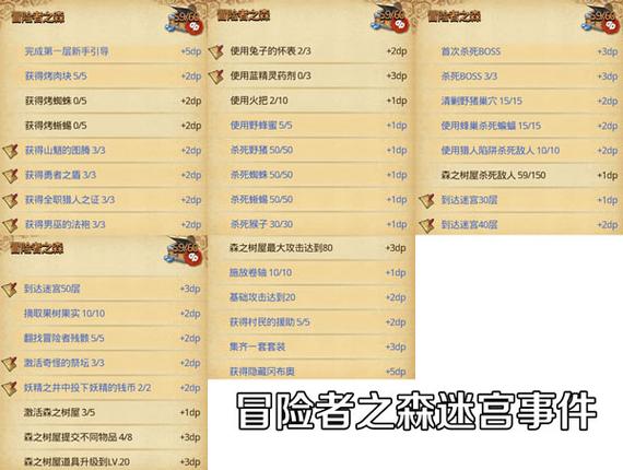 不思议迷宫哪些称号比较好用_不思议迷宫常用称号升级路线攻略