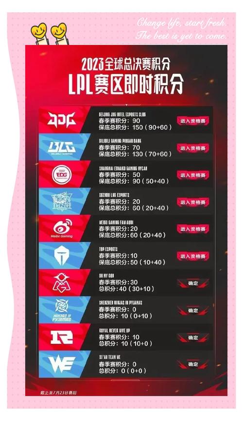 lpl冒泡赛赛程公布LPL国家队赛程公布