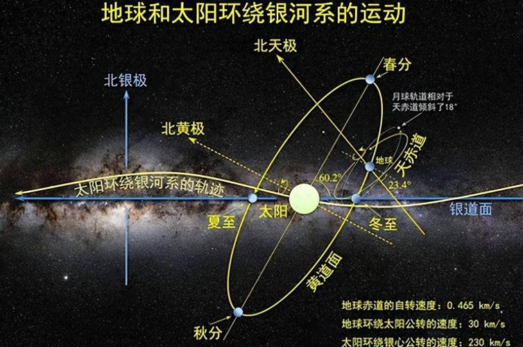 八大行星的公转方向