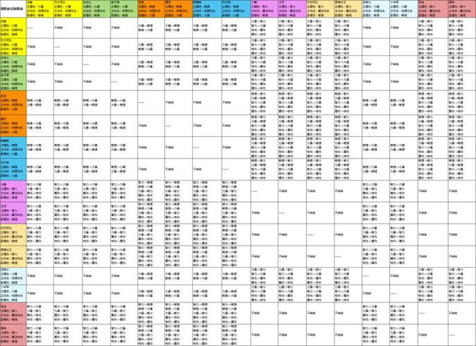 龙之谷各职业的无敌技能和时间资料